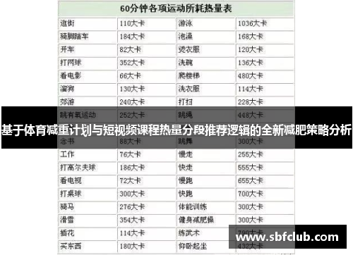 基于体育减重计划与短视频课程热量分段推荐逻辑的全新减肥策略分析