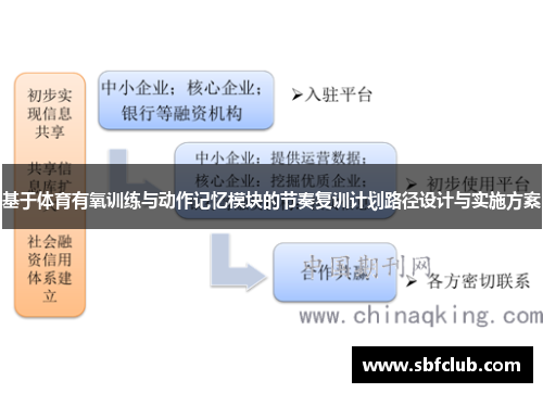 基于体育有氧训练与动作记忆模块的节奏复训计划路径设计与实施方案