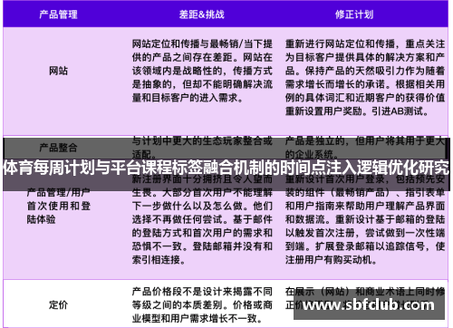 体育每周计划与平台课程标签融合机制的时间点注入逻辑优化研究