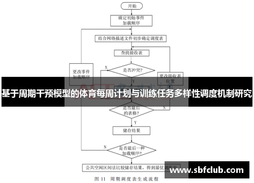 基于周期干预模型的体育每周计划与训练任务多样性调度机制研究