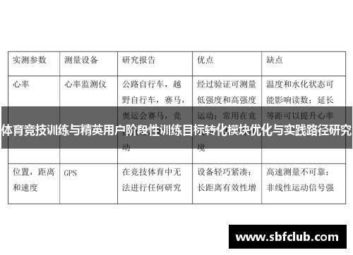 体育竞技训练与精英用户阶段性训练目标转化模块优化与实践路径研究