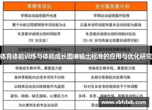 体育体能训练与体能成长图谱输出标准的应用与优化研究