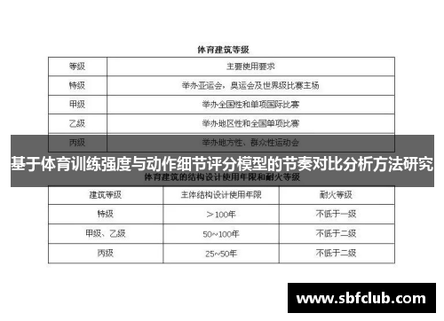 基于体育训练强度与动作细节评分模型的节奏对比分析方法研究