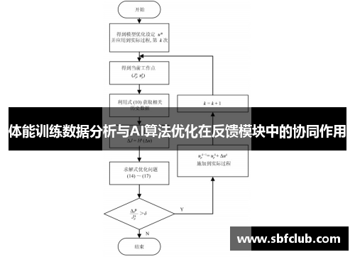 体能训练数据分析与AI算法优化在反馈模块中的协同作用