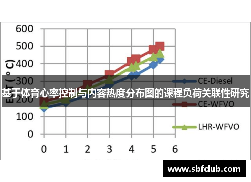 基于体育心率控制与内容热度分布图的课程负荷关联性研究